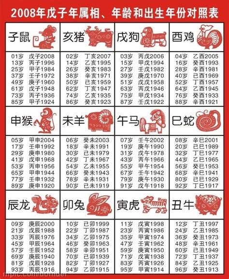 57年次屬什麼生肖|民國57年是西元幾年？民國57年是什麼生肖？民國57年幾歲？